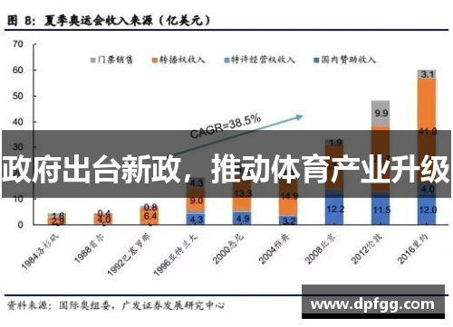 政府出台新政，推动体育产业升级